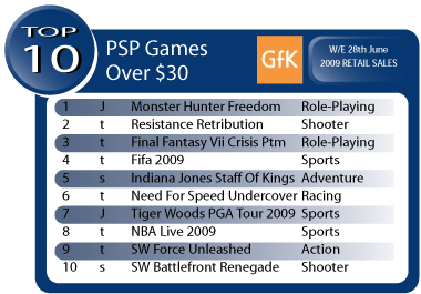 Australian Gaming Sales Weed Ending June 28