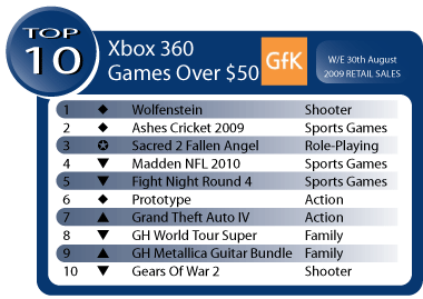 Australian Gaming Sales Week Ending August 30