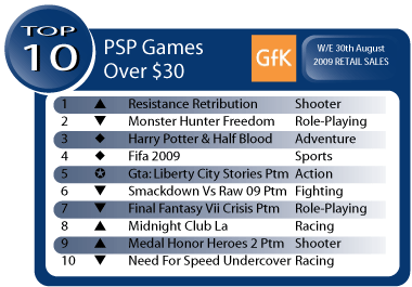 Australian Gaming Sales Week Ending August 30
