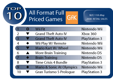 Australian Gaming Sales Week Ending May 11