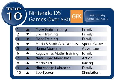 Australian Gaming Sales Week Ending May 11