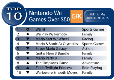 Australian Gaming Sales Week Ending May 11