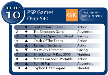 Australian Gaming Sales Week Ending May 11
