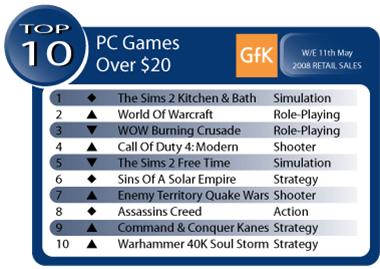 Australian Gaming Sales Week Ending May 11