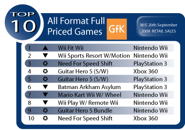 Australian Gaming Sales Week Ending September 20