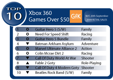 Australian Gaming Sales Week Ending September 20