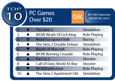 Australian Gaming Sales Week Ending September 20