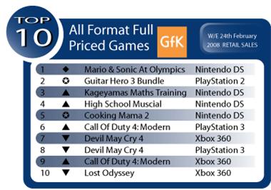 Australian Gaming Sales for February 24